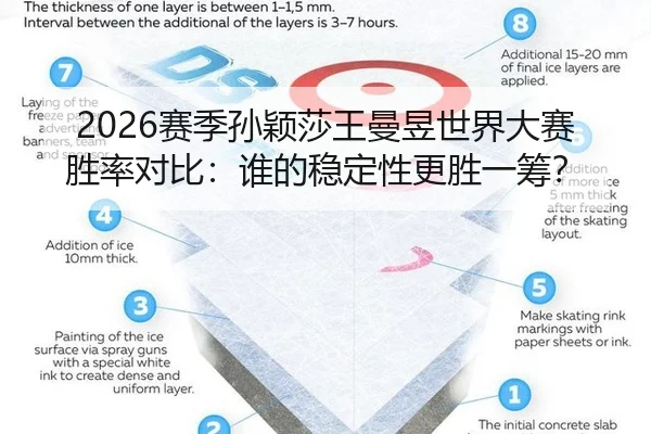 2026赛季孙颖莎王曼昱世界大赛胜率对比：谁的稳定性更胜一筹？